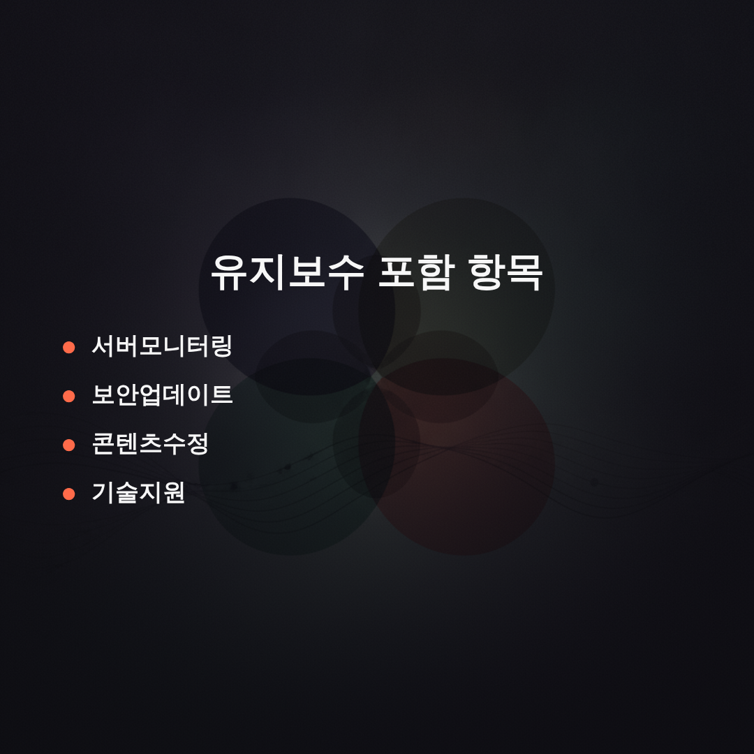핵심 포인트 카드 4가지 - 서버모니터링, 보안업데이트, 콘텐츠수정, 기술지원
