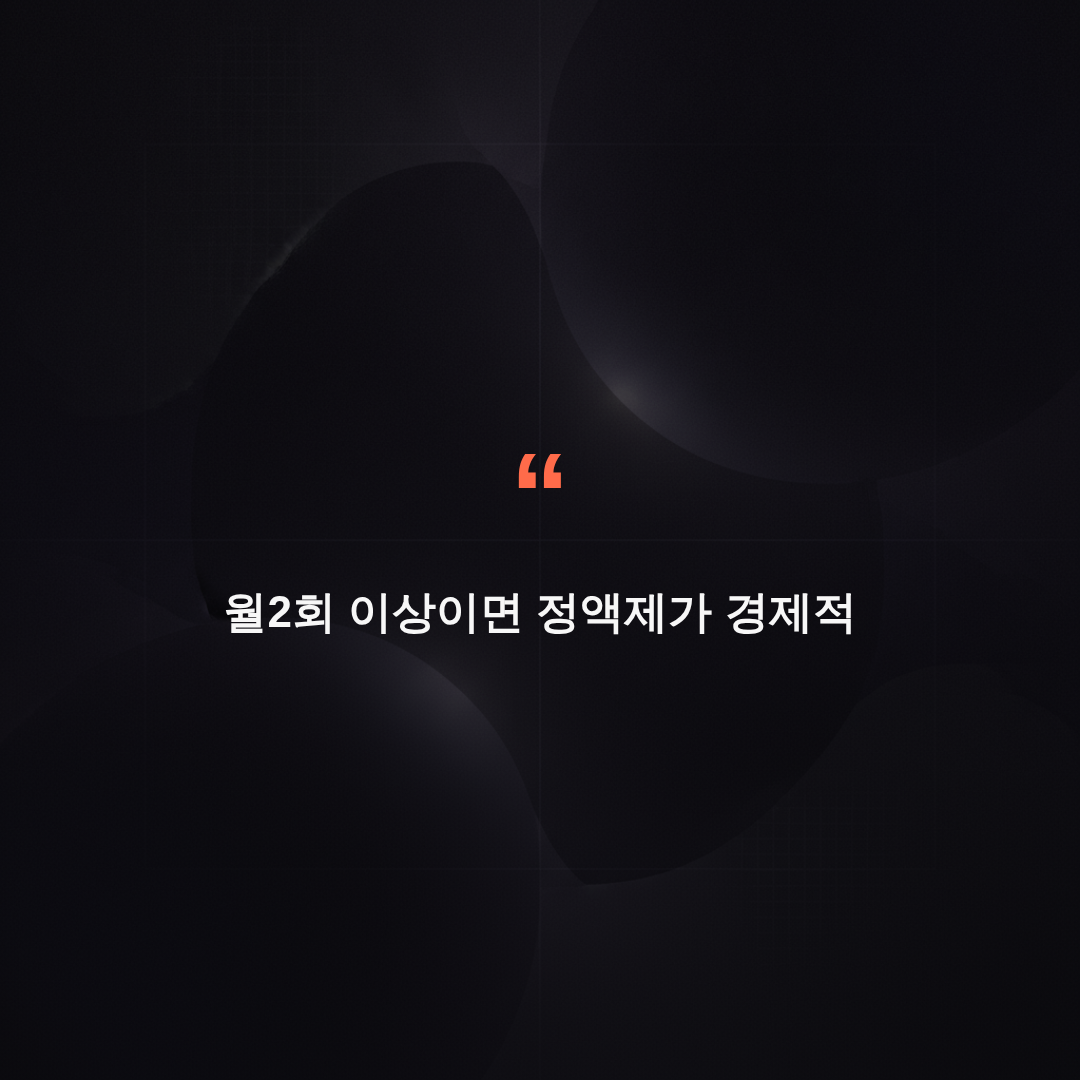 인용 강조 박스 - 월 2회 이상 수정 필요하면 정액제가 경제적입니다. 건당 비용은 텍스트만 5만원~10만원이에요